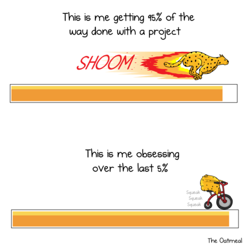 Comic showing two loading bars. Over the first is a cheetah going so fast it's on fire and a caption "this is me getting 95% of the way done". Over the second is a fat cheetah on a bicicle with a squeaky tire alongside the caption "this is me obsessing over the last 5%".